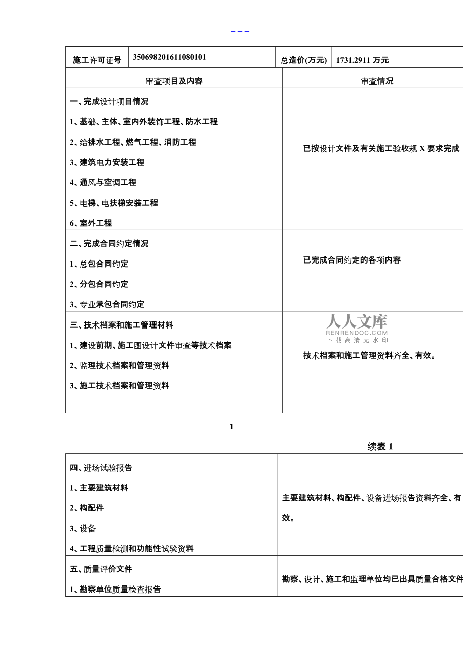 福建省建筑工程竣工验收报告——室内外装饰装修工程设计与施工